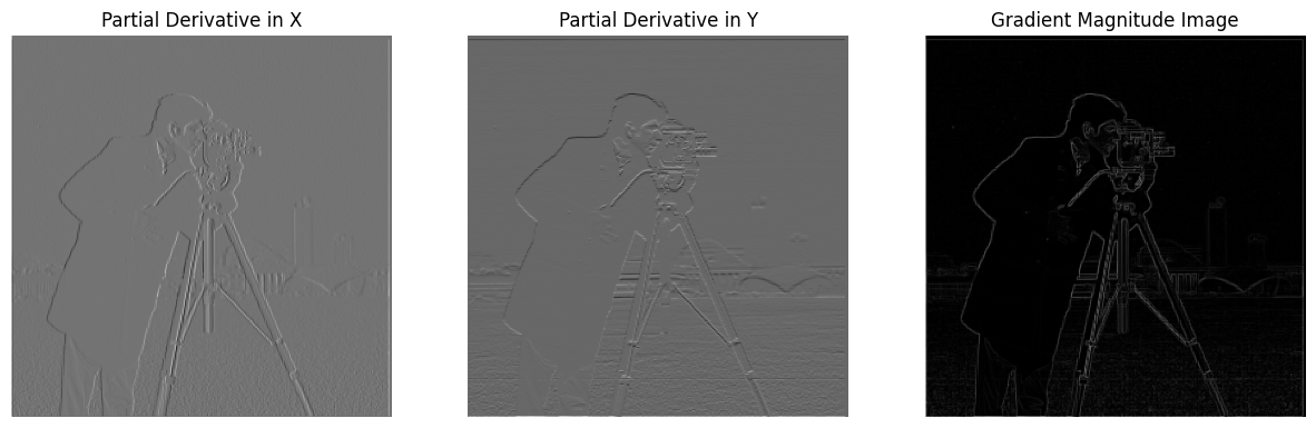 Partial Finite Derivatives