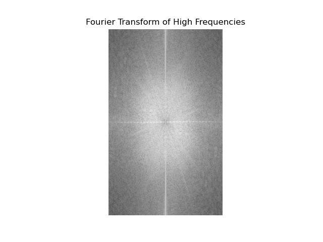 FT High Frequency