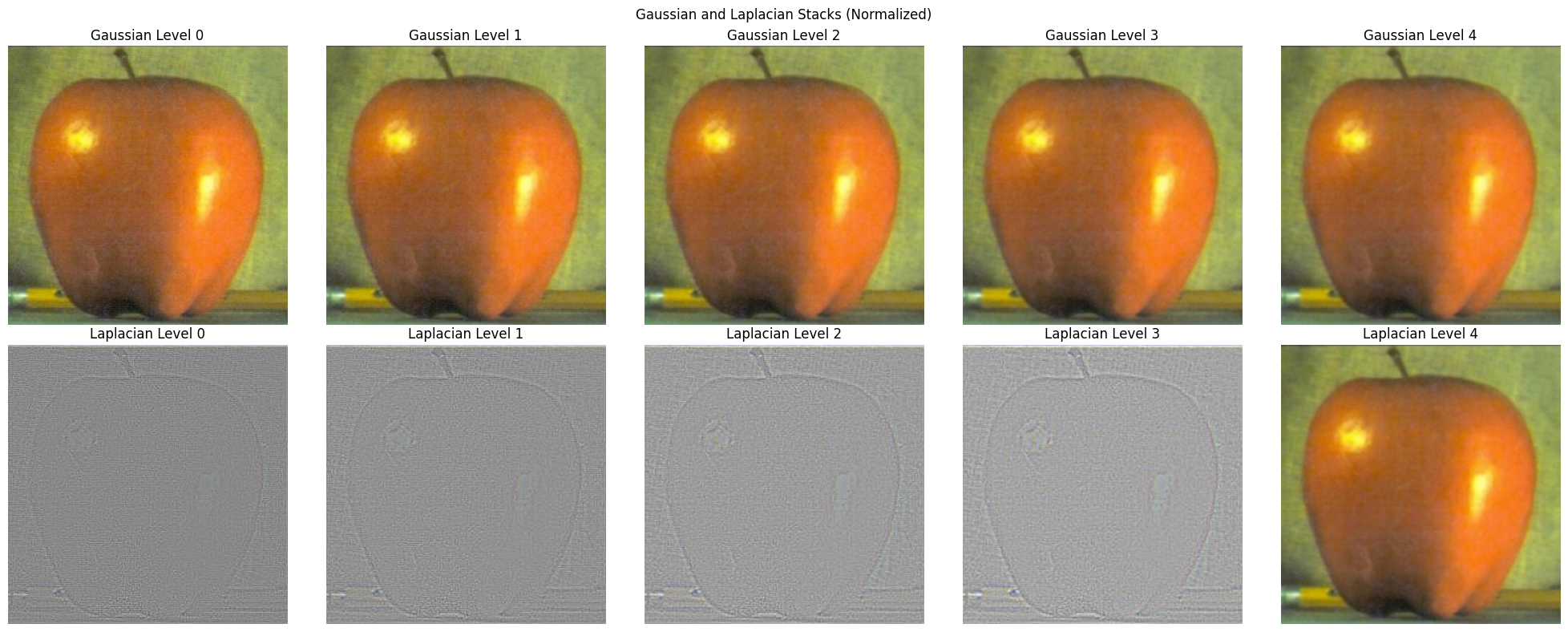 Gaussian and Laplacian Stacks