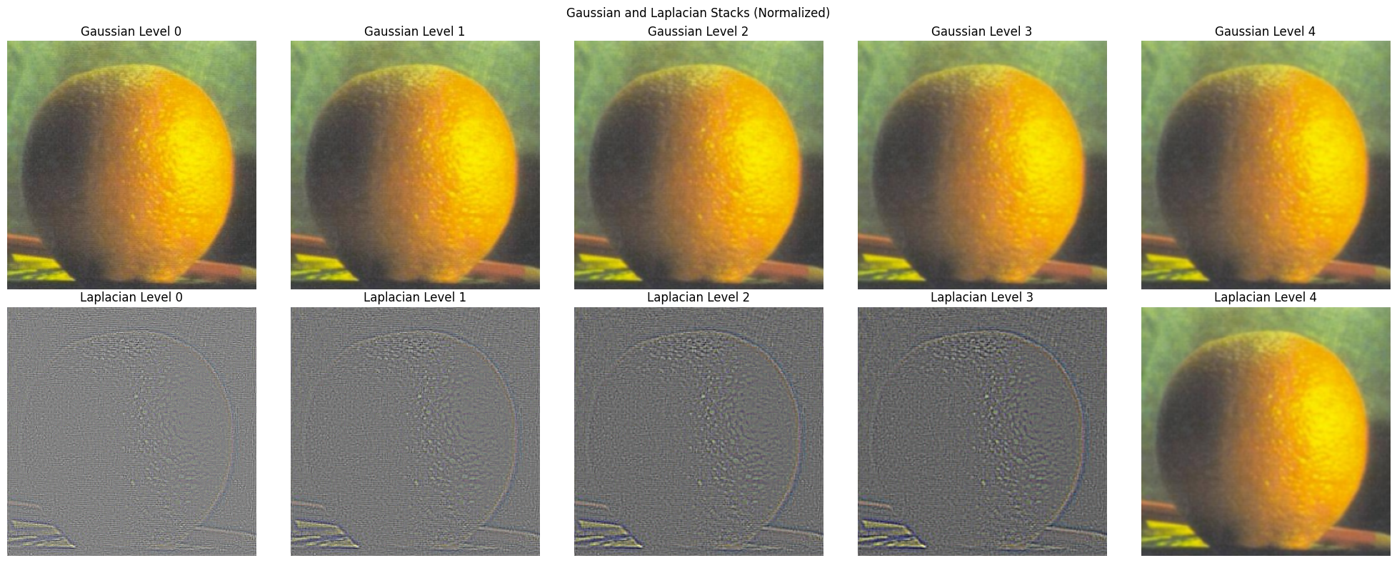 Gaussian and Laplacian Stacks