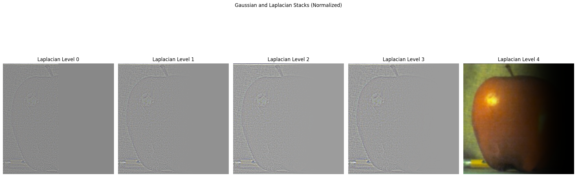 Apple Gaussian and Laplacian Stacks