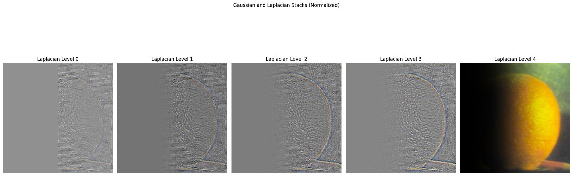 Orange Gaussian and Laplacian Stacks