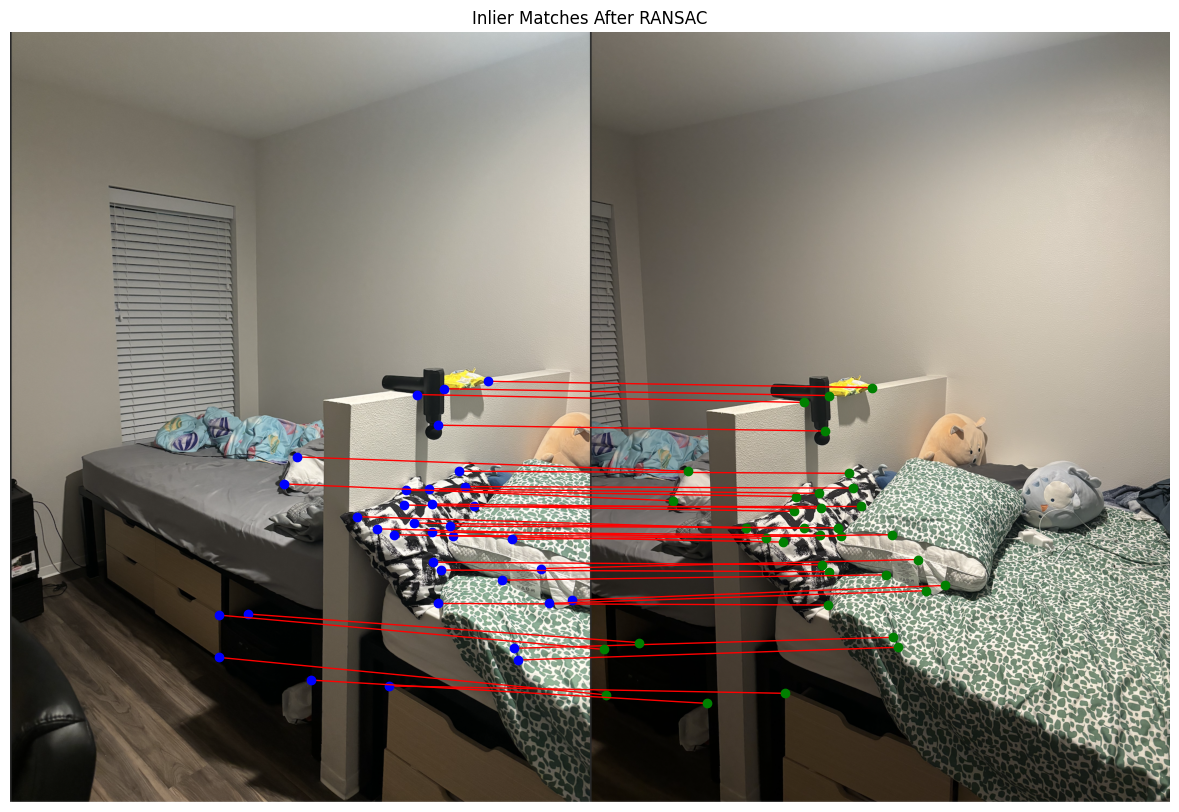 Inlier Matches After RANSAC