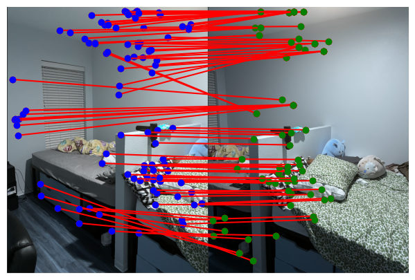 Feature Matches with High Ratio Threshold