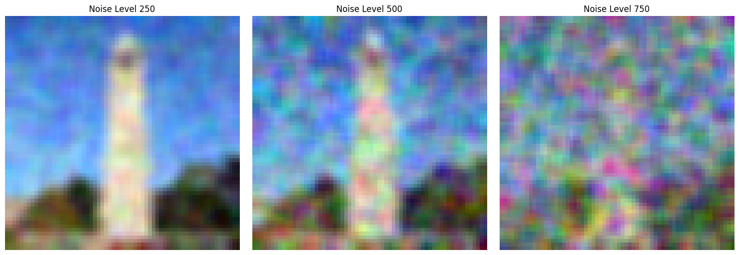 Gaussian Blurred Images