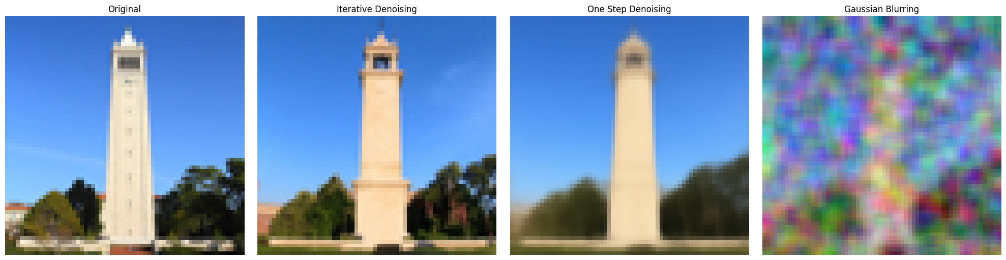 Comparison of Denoising Methods