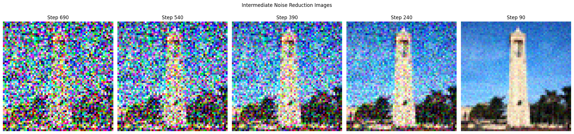 Iterative Denoising Results