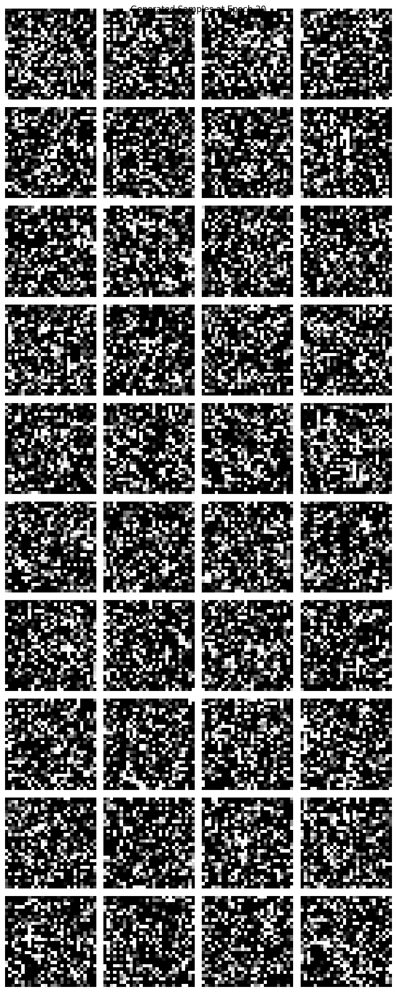 Class-Conditioned U-Net Results after Epoch 20