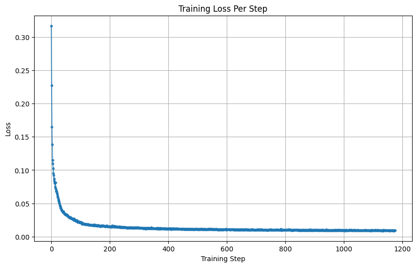 Training Loss Graph