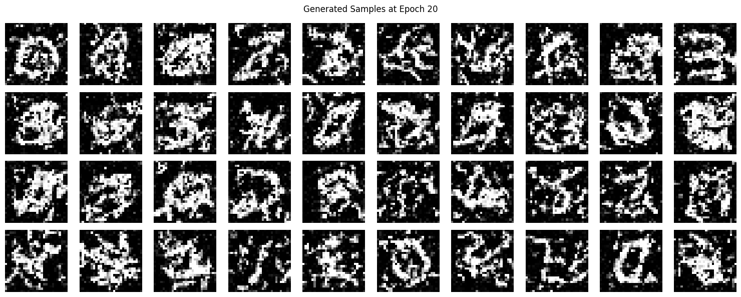 Time-Conditioned U-Net Results after Epoch 20