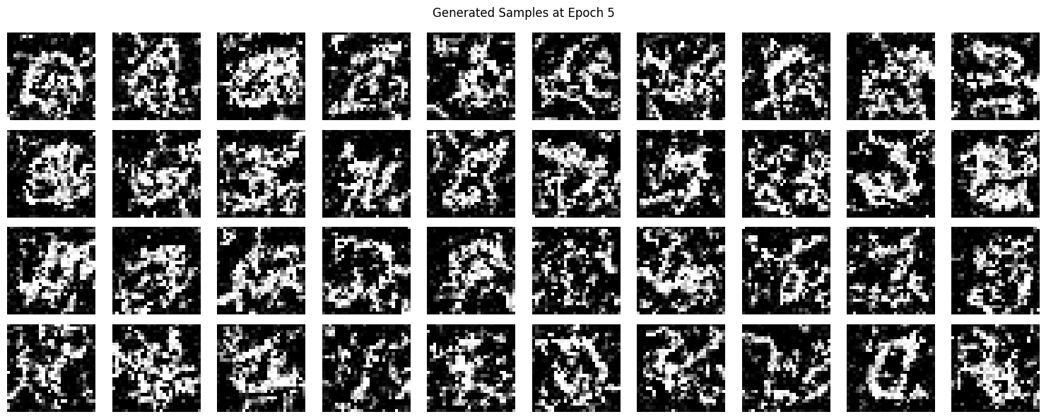 Time-Conditioned U-Net Results after Epoch 5